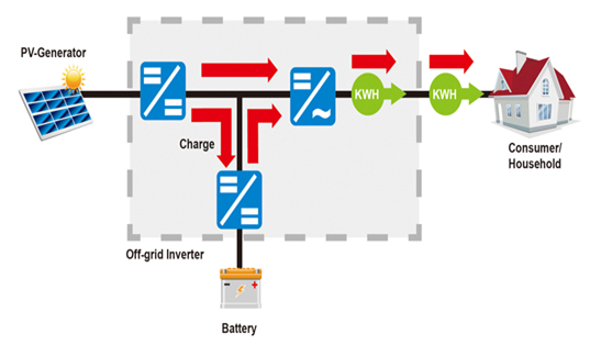 SOPOWER off grid pure sine wave hybrid solar power inverter charger, online UPS, solar charge controller 1.png