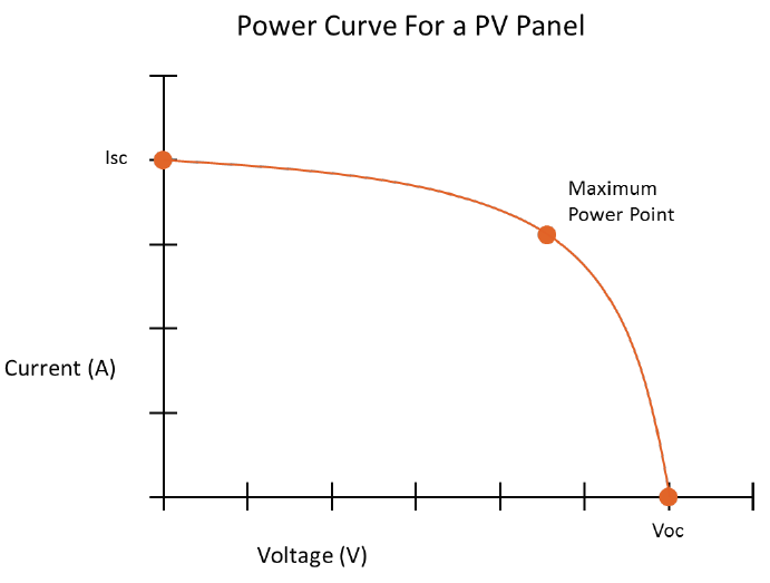 SOPOWER PV Curve.jpg