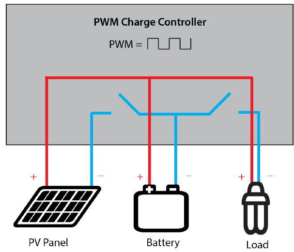SOPOWER PWM Working.png