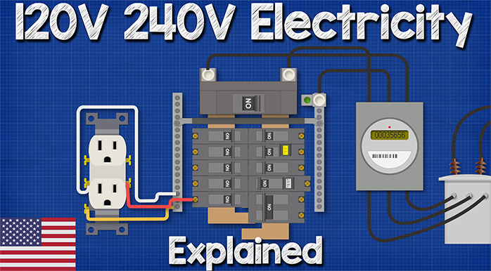 120V-electricity-explained-2-ws.png