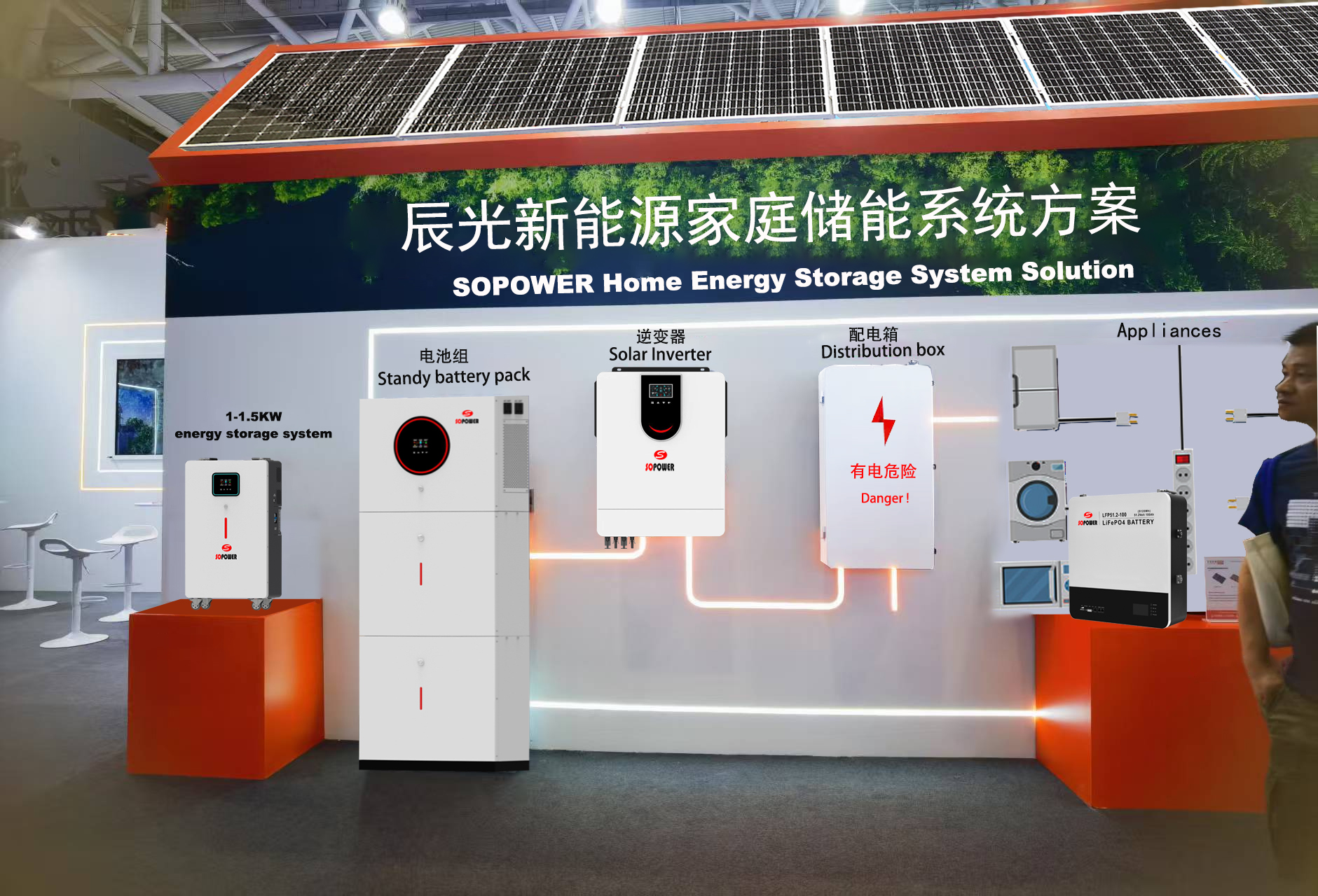 SOPOWER Solar System.jpg